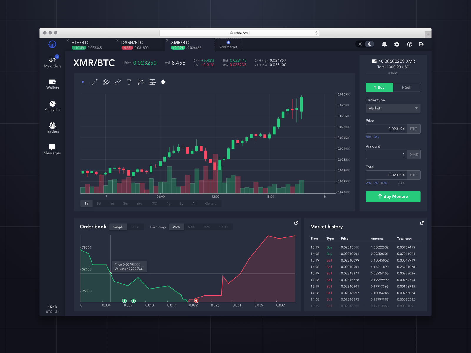 Торговые площадки для трейдинга. Топ платформ для трейдинга. Лучшие платформы для трейдинга.