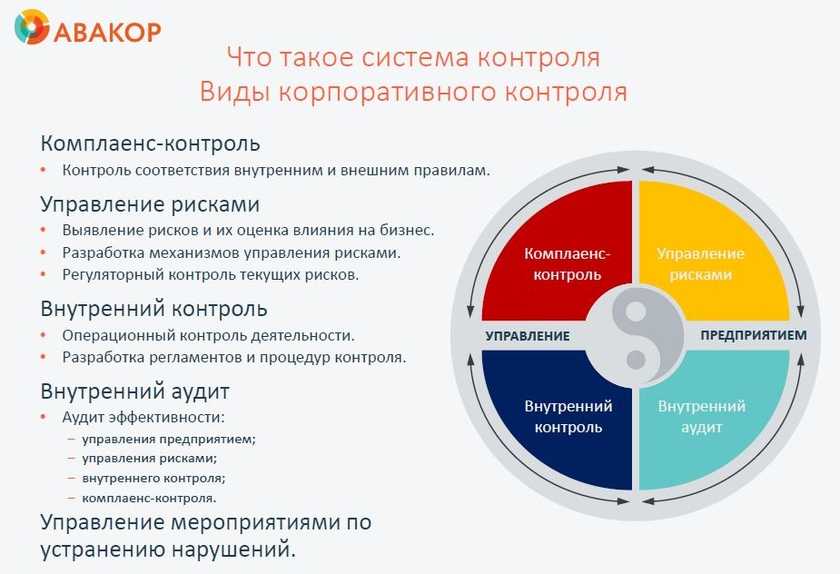 Комплаенс-контроль в системе внутреннего контроля корпораций