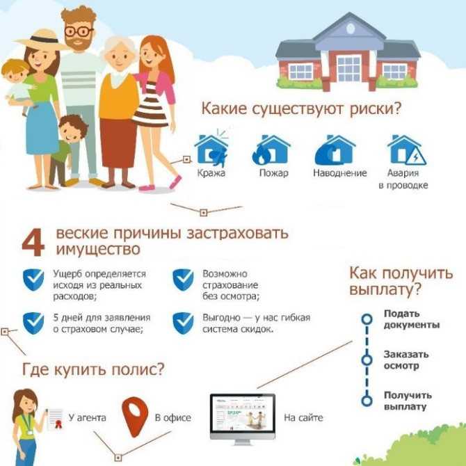 Страхование при ипотеке: виды, стоимость, отказ от страховки и нюансы | ипотека в 2023 году