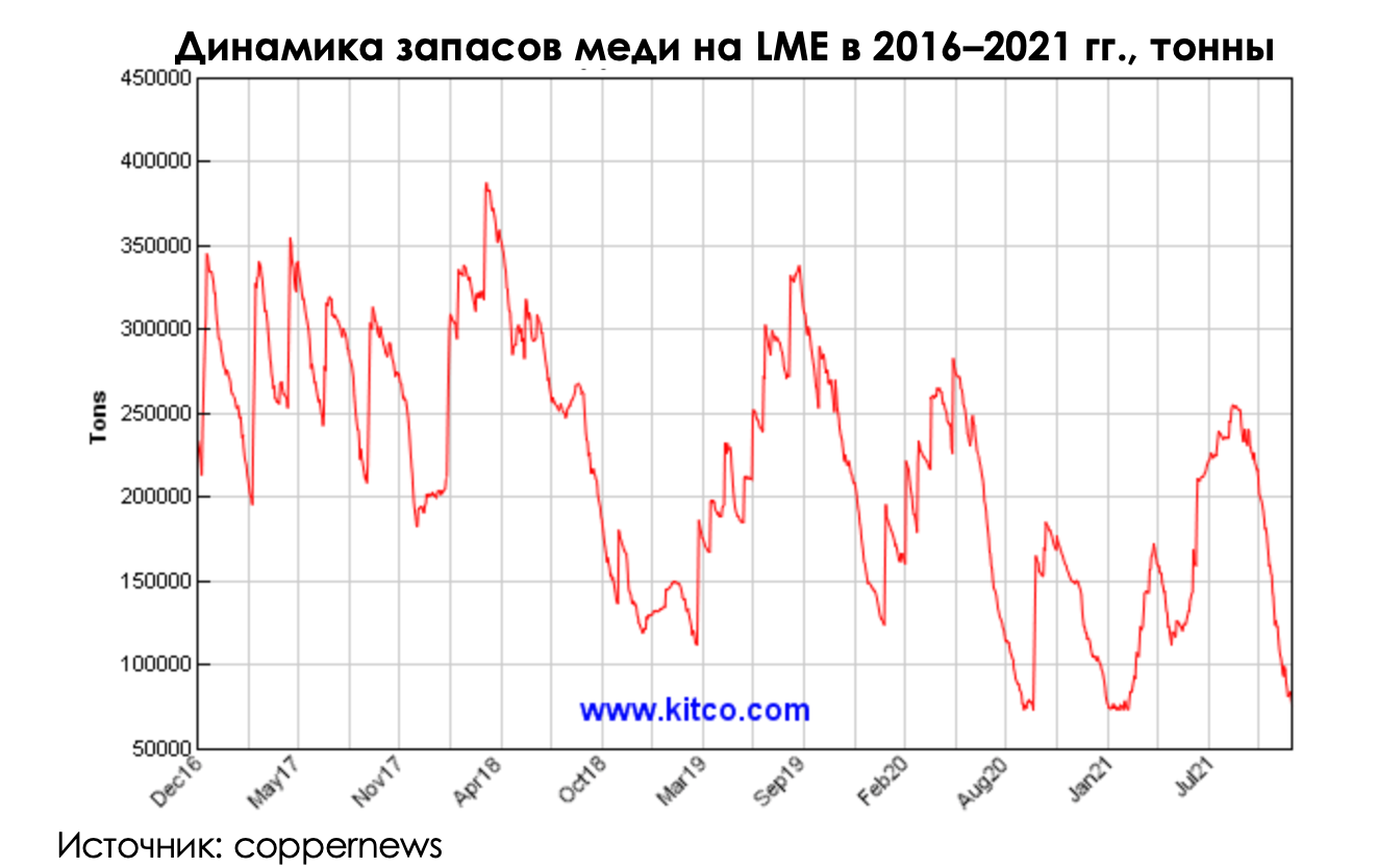 Динамика сегодня