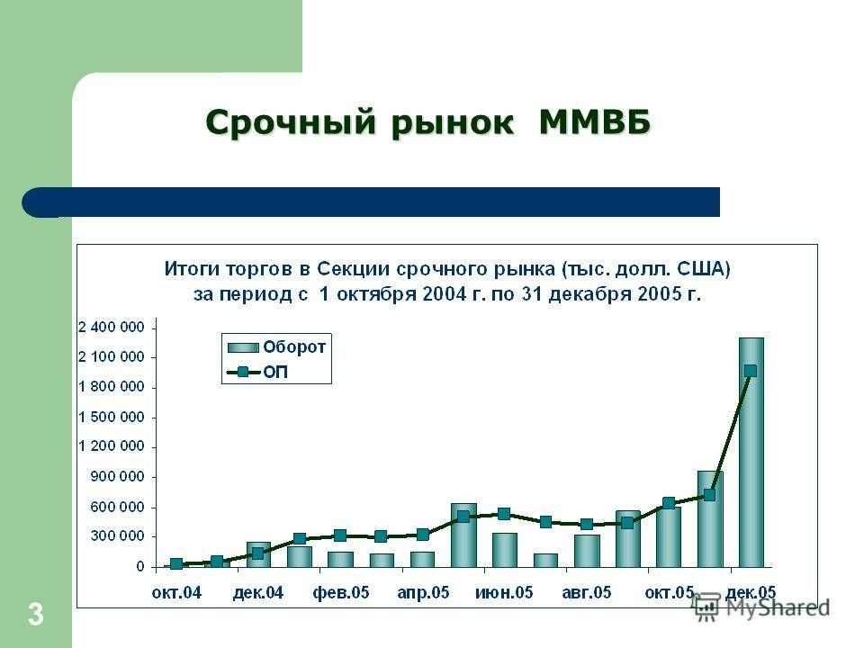 Срочный рынок акций. ММВБ срочный рынок. Секции срочного рынка. Срочный рынок Московской биржи. Инструменты срочного рынка.