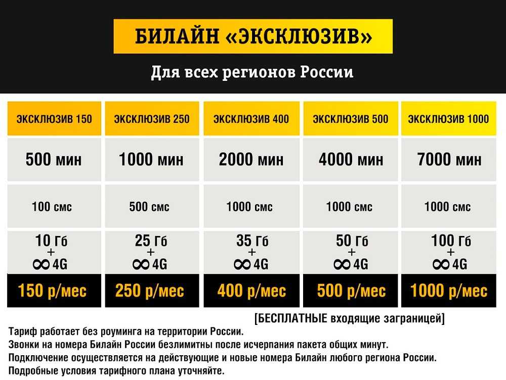 Рейтинг скорости мобильного интернета в россии 2021