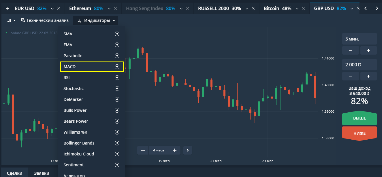 Платформы для трейдинга