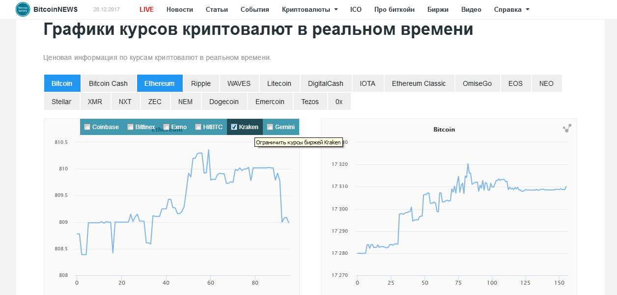 Курс криптовалюты в реальном времени в рублях. Котировки валют в реальном времени график. Курс криптовалют график. Криптовалюта в реальном времени график.