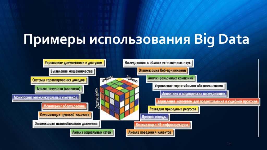 Большие данные это данные объемом. Big data примеры использования. Примеры больших данных. Большие данные примеры. Примеры использования больших данных.