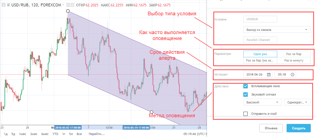 Tradingview как пользоваться — агрегатор сервисов по подписке №1