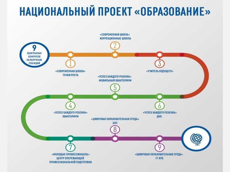 Дорожная карта развитие образования