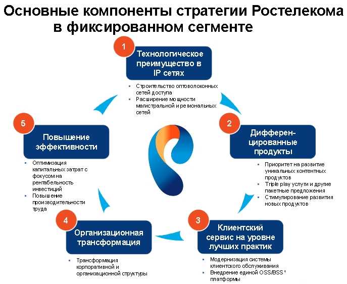 Совет директоров «ростелекома» продлил полномочия м.э.осеевского на посту президента компании