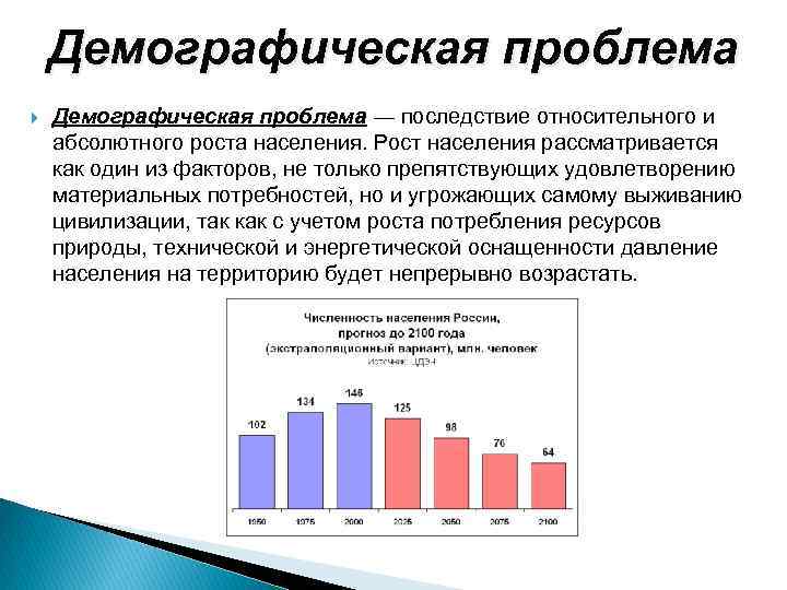 Демографические проблемы человечества схема