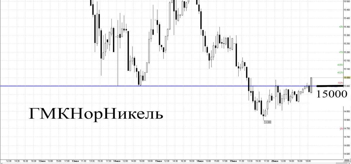 Скользящие средние - лучшие стратегии – портал tradelikeapro