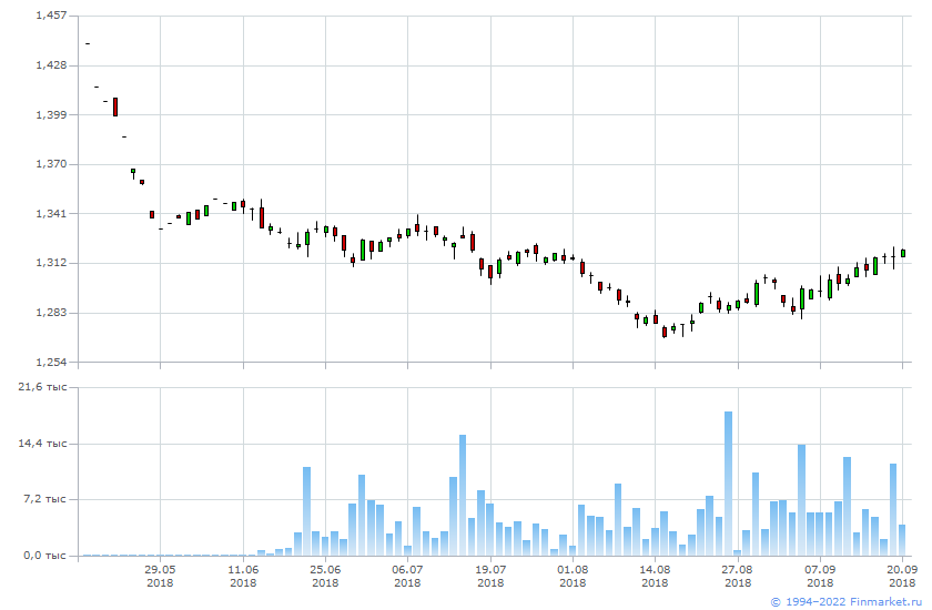 Правильный анализ и торговля по валютной паре gbp/jpy