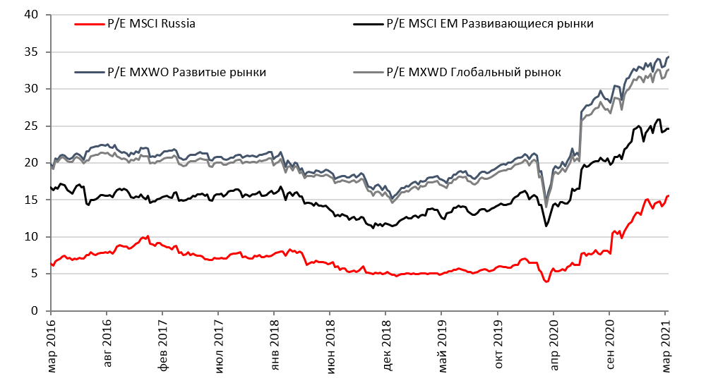 Российская экономика 2017