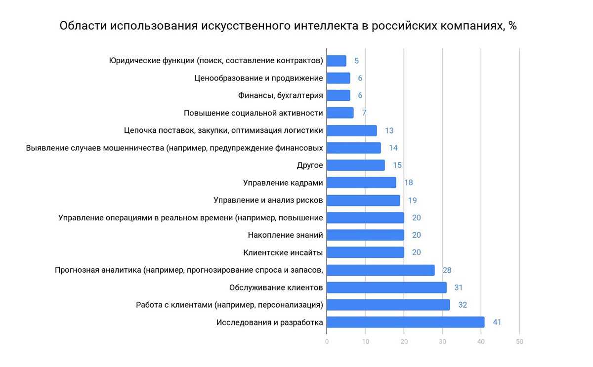 It-отрасль в россии и в мире: как растет рынок информационных технологий – аналитические материалы группы «деловой профиль»