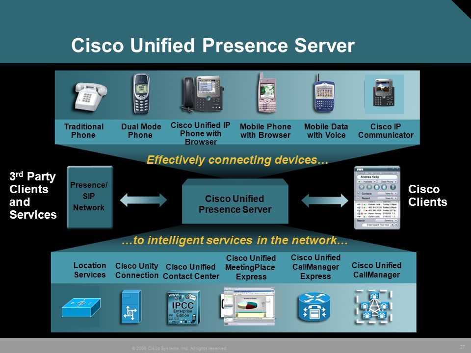 Cisco os