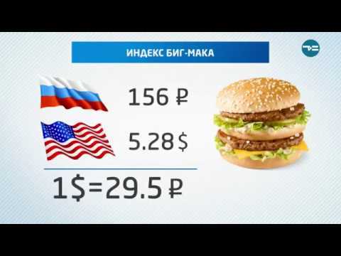 Что такое индекс биг мака и как его использовать