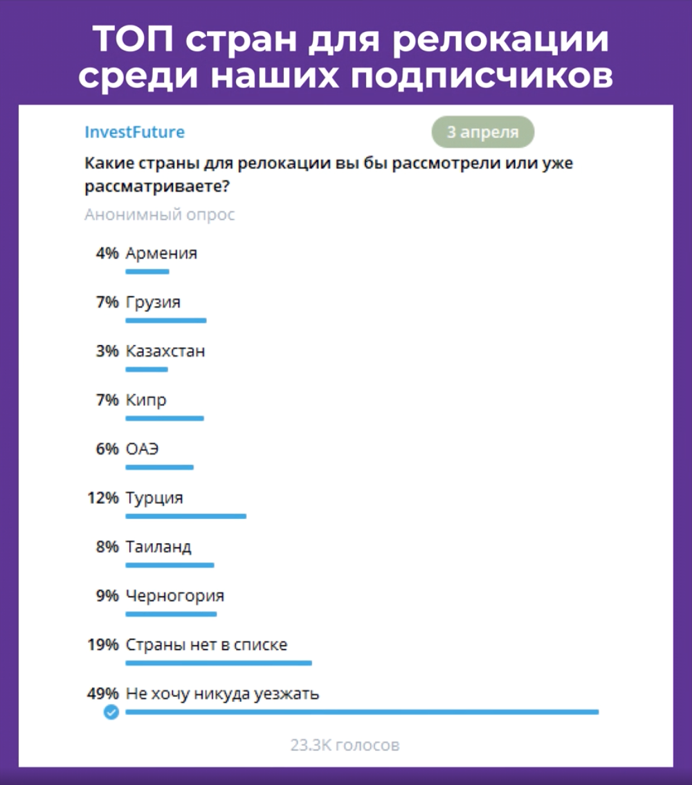 10 000 участников со всего мира. итоги международная онлайн-конференции для бизнес- и ит-лидеров accelerate global | hr-media.ru