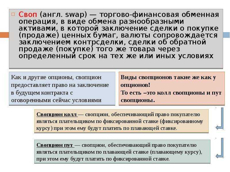Если отойти от сложных терминов и разобрать своп на конкретном примере, станет понятен его простой принцип работы Валютный Своп и сделки на фондовом рынке