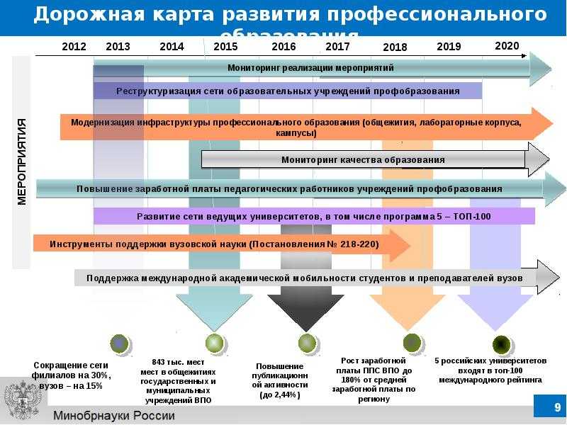 Программа «фарма-2030»: нам чужого не надо