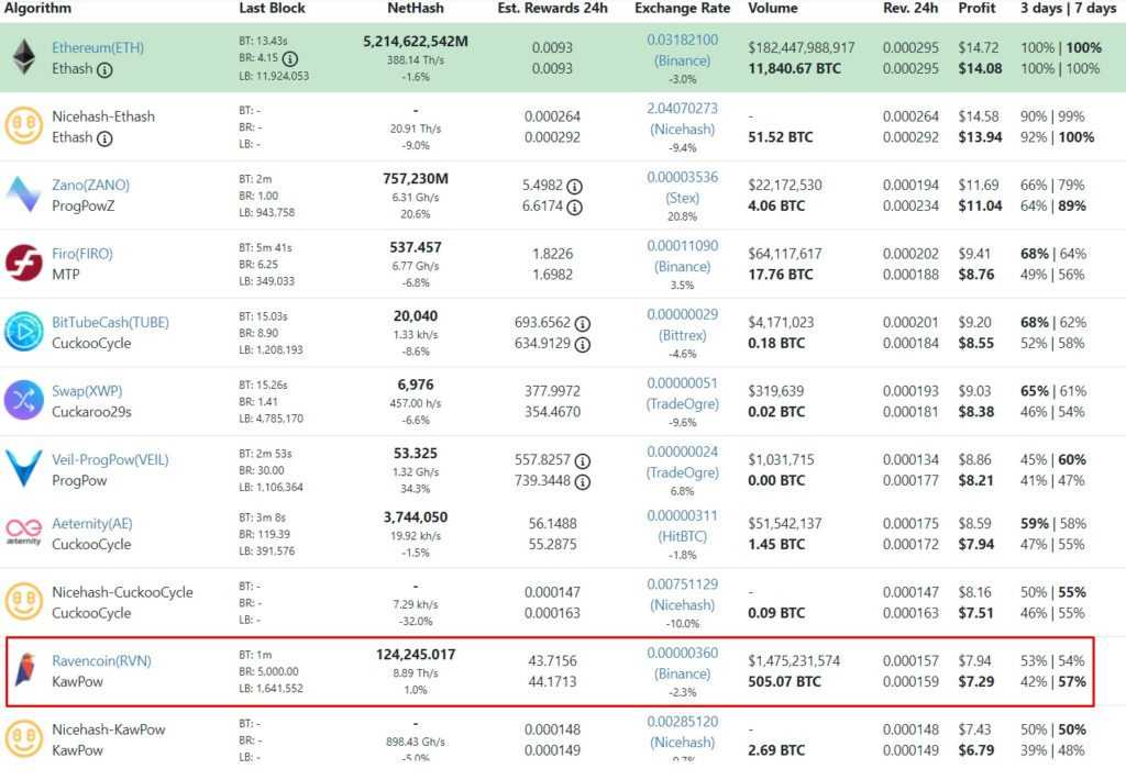 Как разогнать процессор через биос компьютера, ноутбука