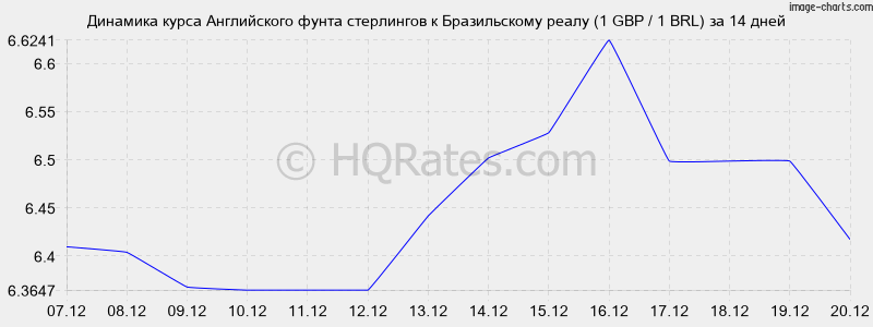 Пара британский фунт японская иена: gbp jpy график