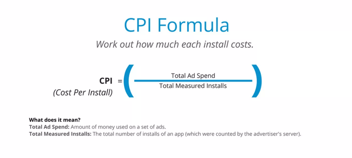 Cpc формула. CPI формула. Consumer Price Index формула. CPV формула. Marketing costs формула.