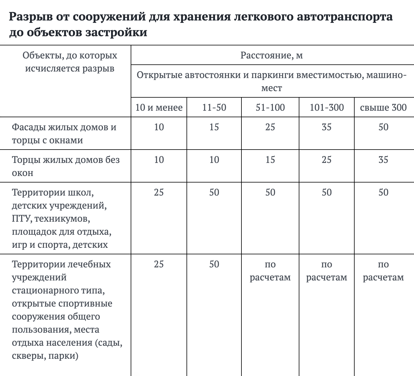Базовая станция сотовой связи - оборудование, принцип работы