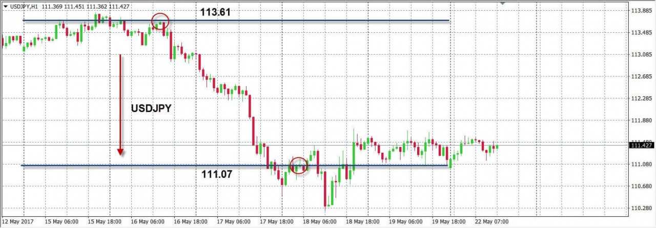 Прогноз и аналитика usd/chf