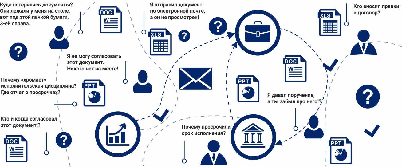Мэдо — электронные офисные системы (эос)