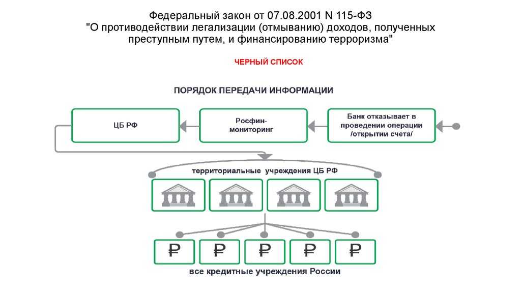 Криптовалюты вне санкций: способы обхода нынешних ограничений для россиян