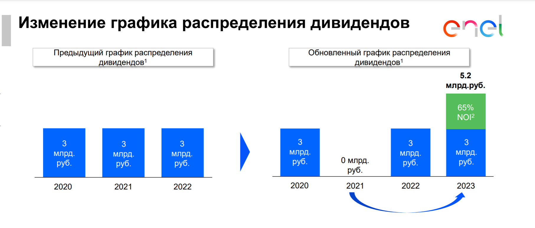 Переносы в россии 2020