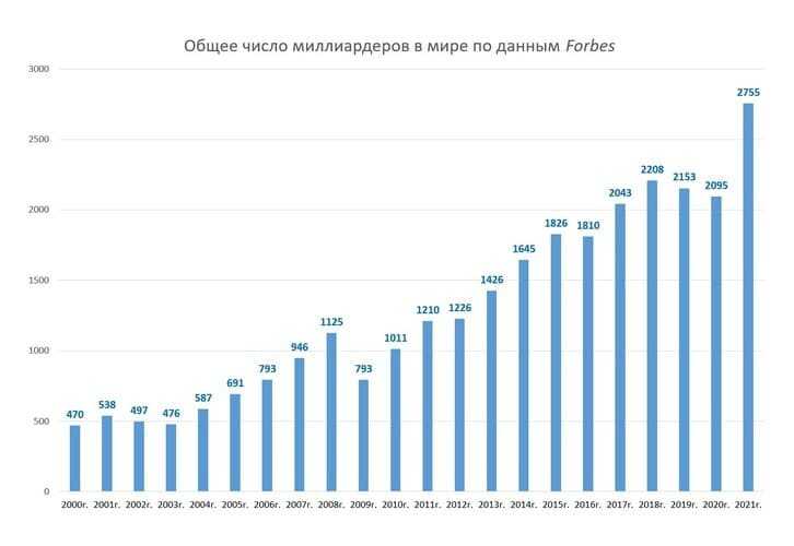Сколько семей в россии 2023