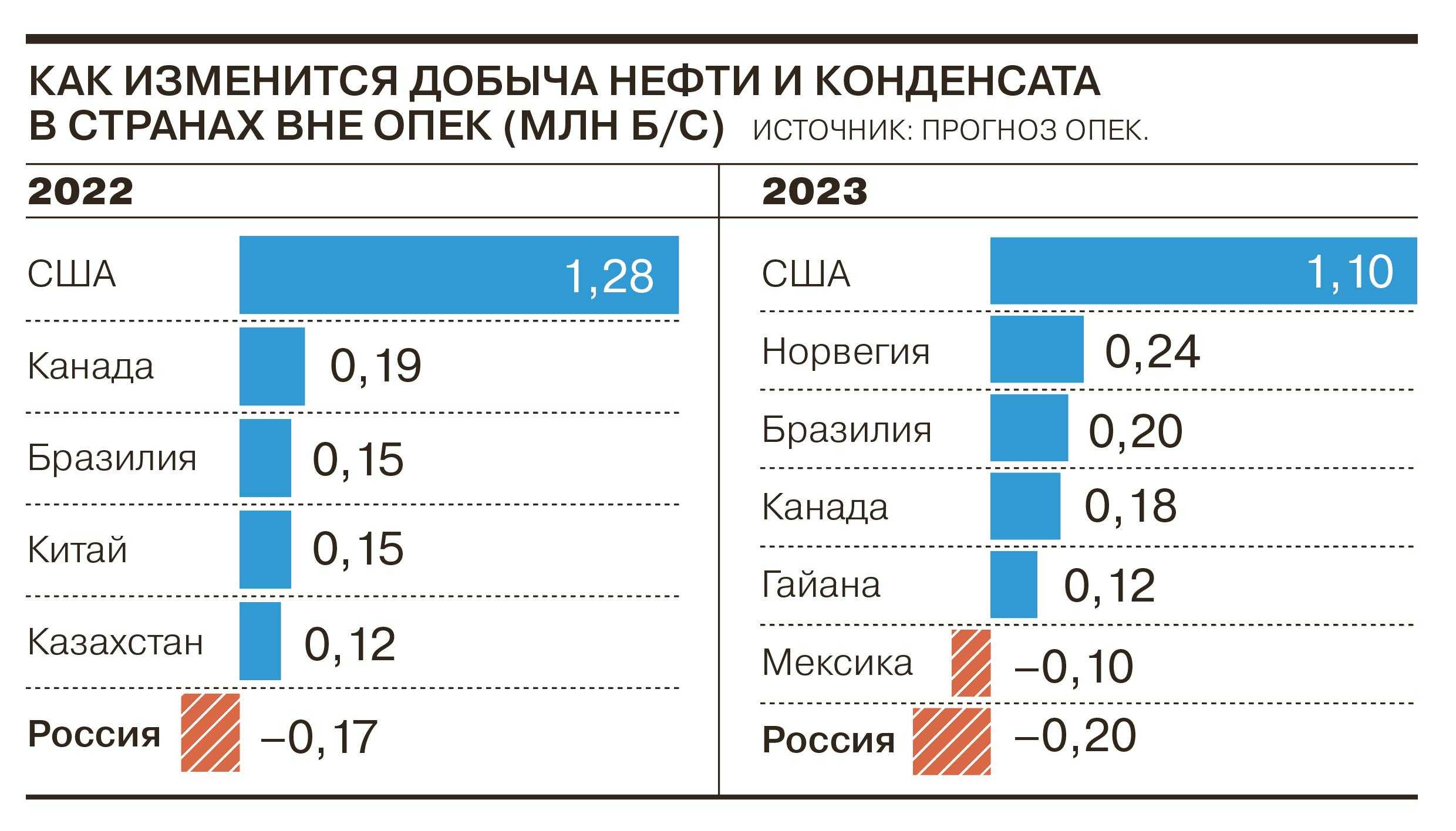 1 нефть сколько тнк раст фото 51