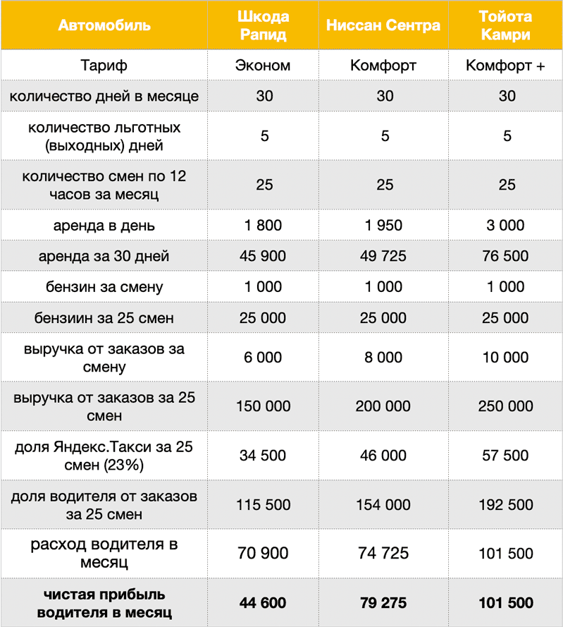 Горячая линия belka car (белка кар): как связаться, начать поездку, завершить аренду, написать жалобу в службу поддержки