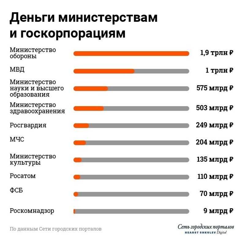 Средняя зарплата по рф в 2019 году — 44 тысячи рублей. а вы столько получаете, или статистика росстата нарисована?