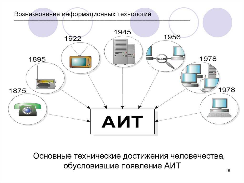 Развитие корпоративных ИТ-систем в России имеет замысловатую историю В ней нашли отражение и ключевые события