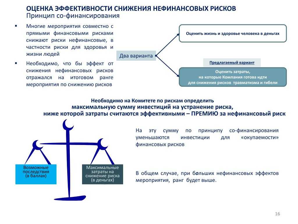 11 правил управления рисками: полный гайд по методикам риск-менеджмента - r blog ru - roboforex
