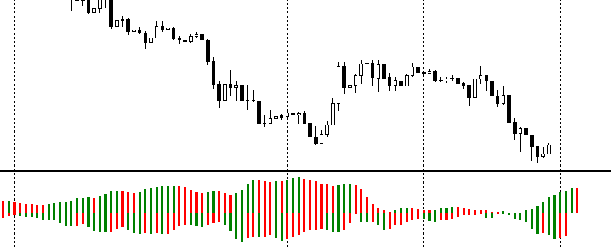 Что нужно знать об индикаторе билла вильямса awesome oscillator