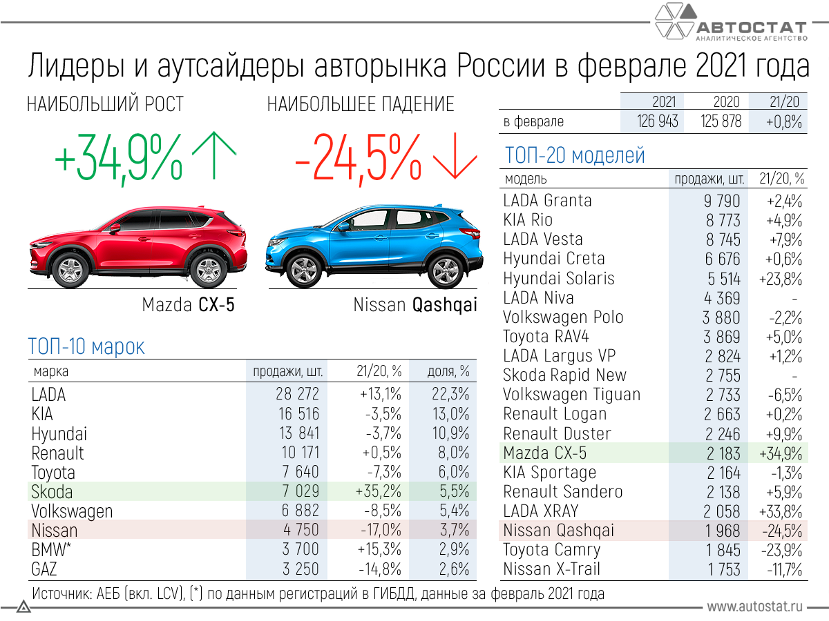 Стоимость торговой марки SAP составила $48,9 млрд