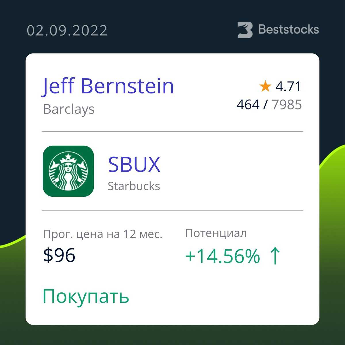 Акции starbucks (sbux) — ароматный кофе и выгодные инвестиции