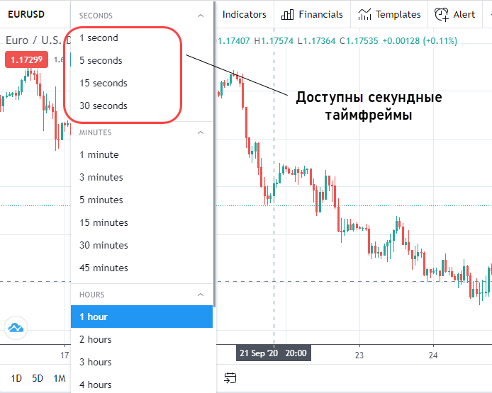 Курс на бирже форекс в реальном времени. Таймфрейм на графике. Таймфрейм в трейдинге. Живой график бинарных опционов. Живой график бинарных опционов в реальном.