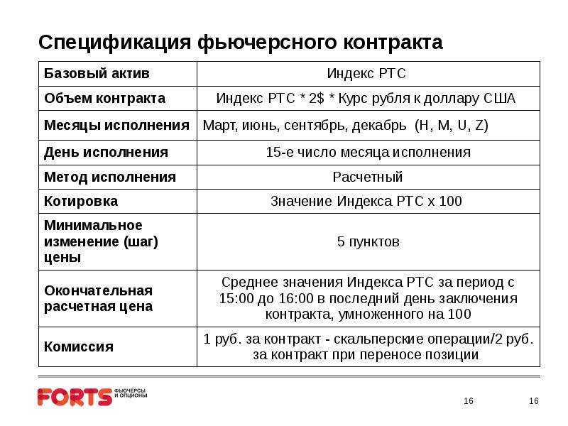 Фьючерс обозначение