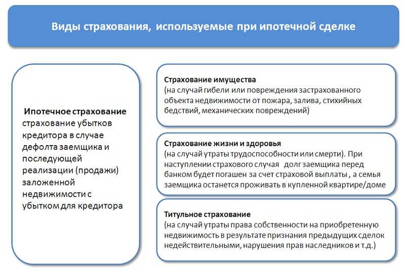 Страхование жизни при ипотеке — всё, что нужно знать заёмщику о вопросе