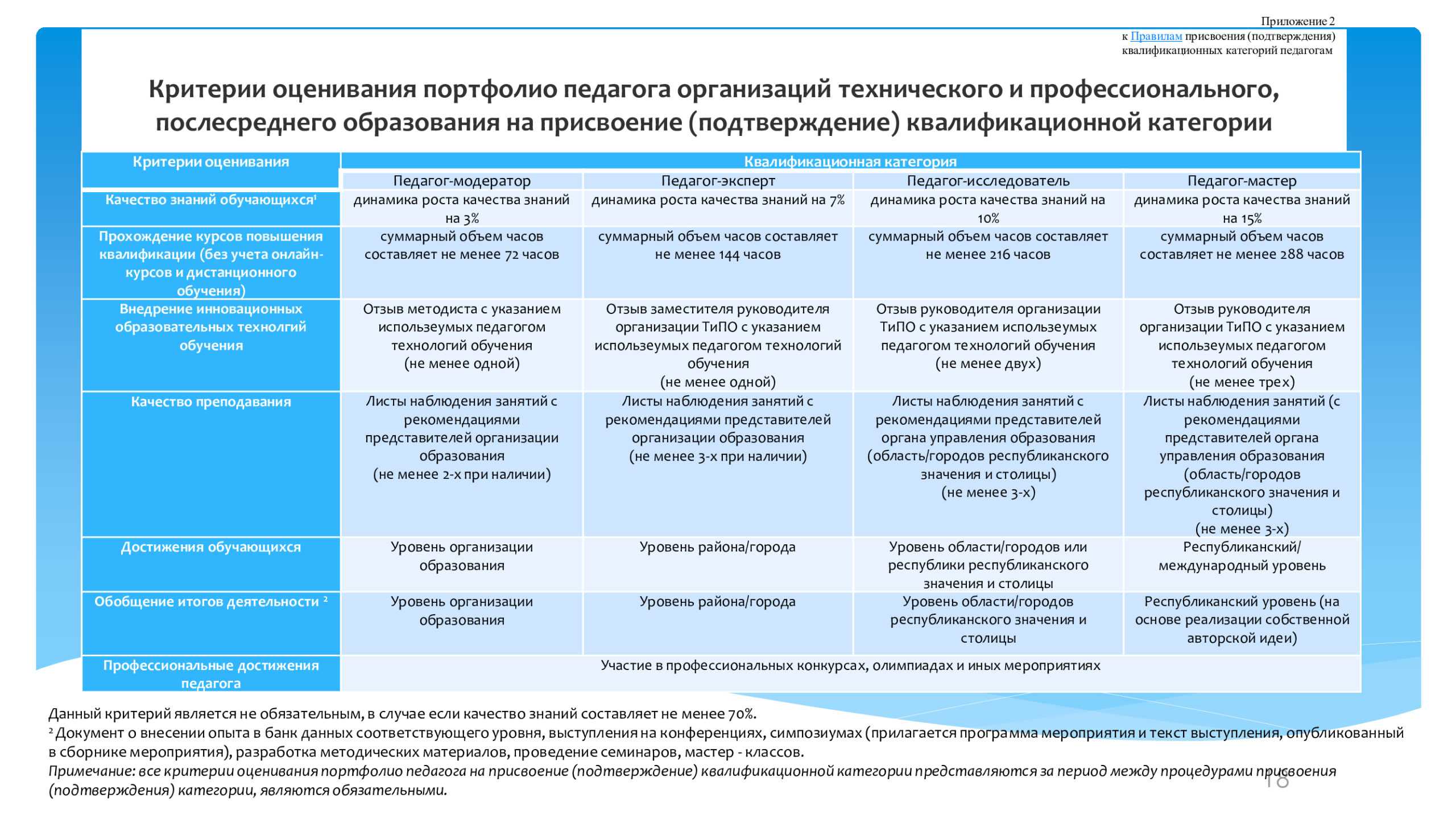 Снятие залога с квартиры – отзыв о банке дом.рф от "boroshenko" | банки.ру