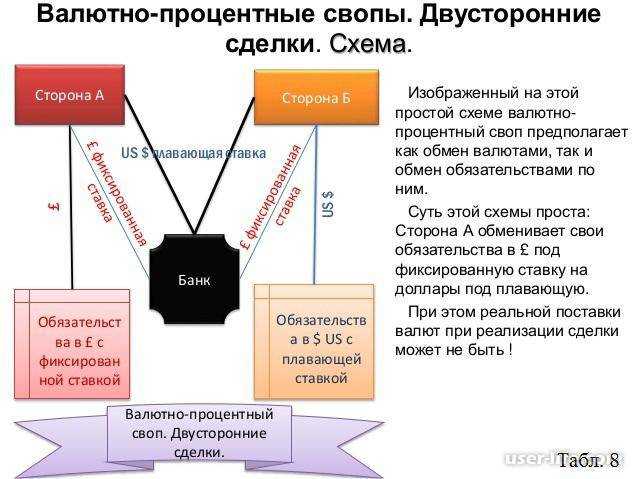 Что это такое валютный своп сделки на форексе