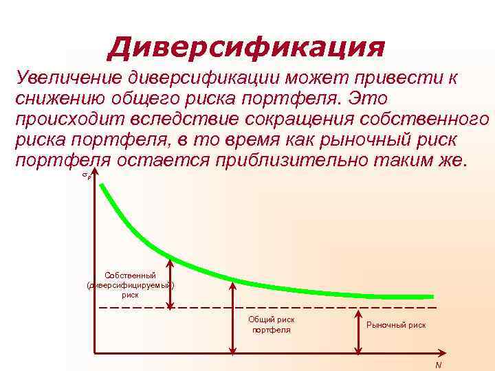 Диверсификация. Диверсификация инвестиций. Диверсификация предприятия. Диверсификация экономики.