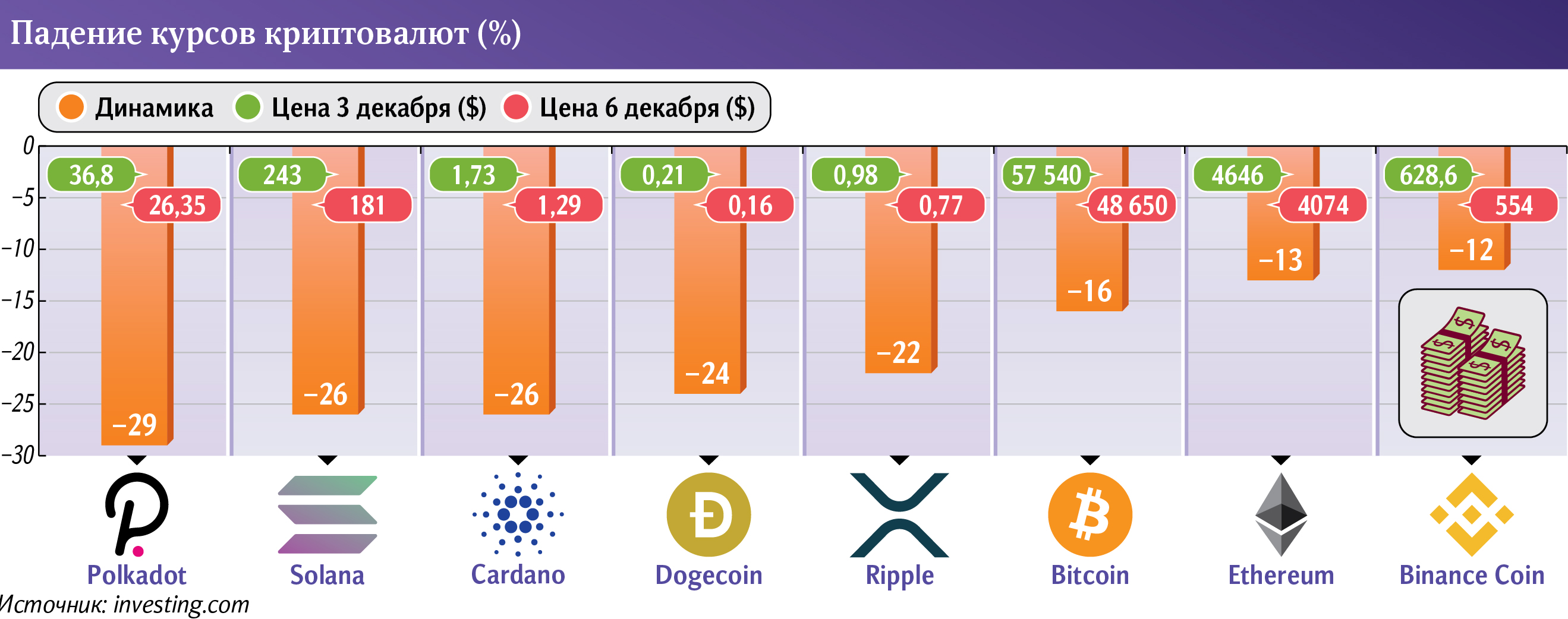 Как получить биткоин бесплатно или бесплатный биткоин - это развод?