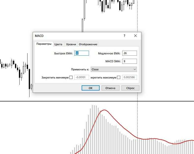 Как пользоваться macd, настройки, сигналы и возможности | equity