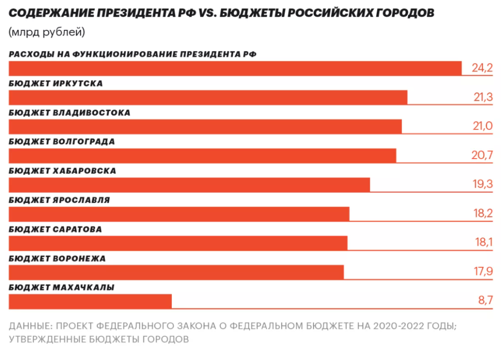 10 богатейших госслужащих россии 2021, рейтинг forbes