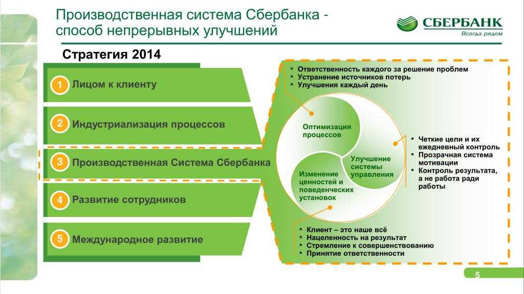 Pos-терминал сбербанка: как пользоваться