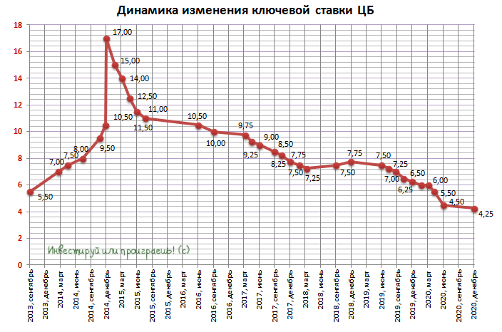 Платина   свойства, добыча и применение